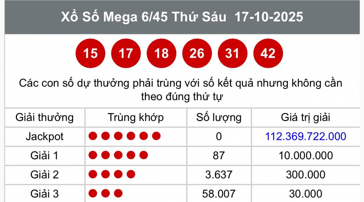 Vietlott  17/10, Kết quả xổ số Vietlott hôm nay  17/10, Xổ số Mega 6/45 ngày  17/10/2025