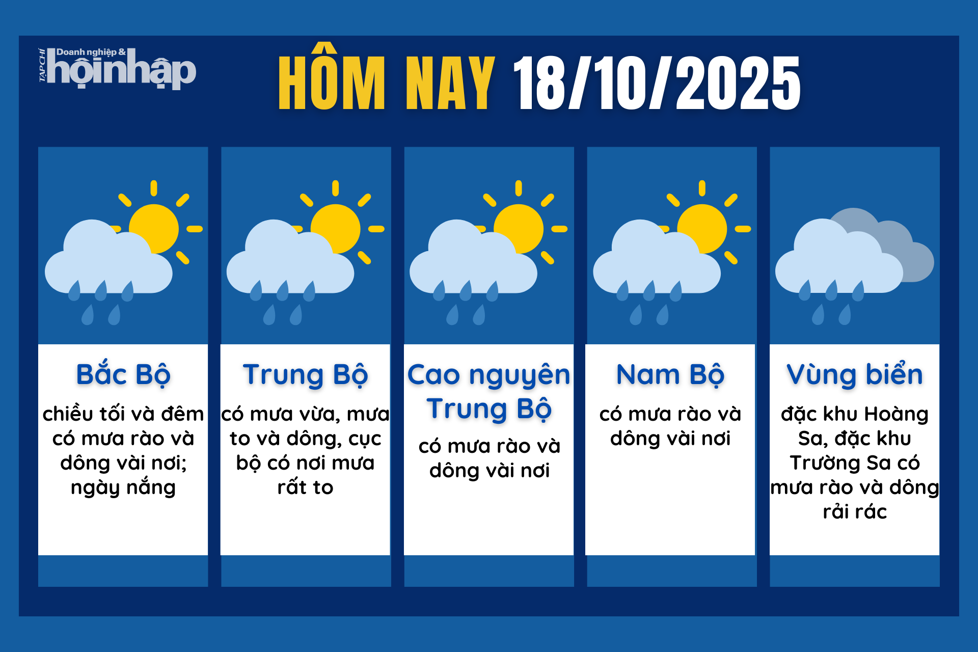 Dự báo thời tiết hôm nay 18/10 các khu vực trên cả nước.