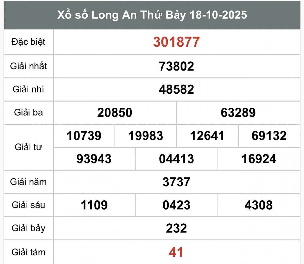 XSLA 25/10, Kết quả xổ số Long An hôm nay 25/10/2025, Trực tiếp XSLA ngày 25 tháng 10 XSLA 25/10, Kết quả xổ số Long An hôm nay 25/10/2025, Trực tiếp XSLA ngày 25 tháng 10