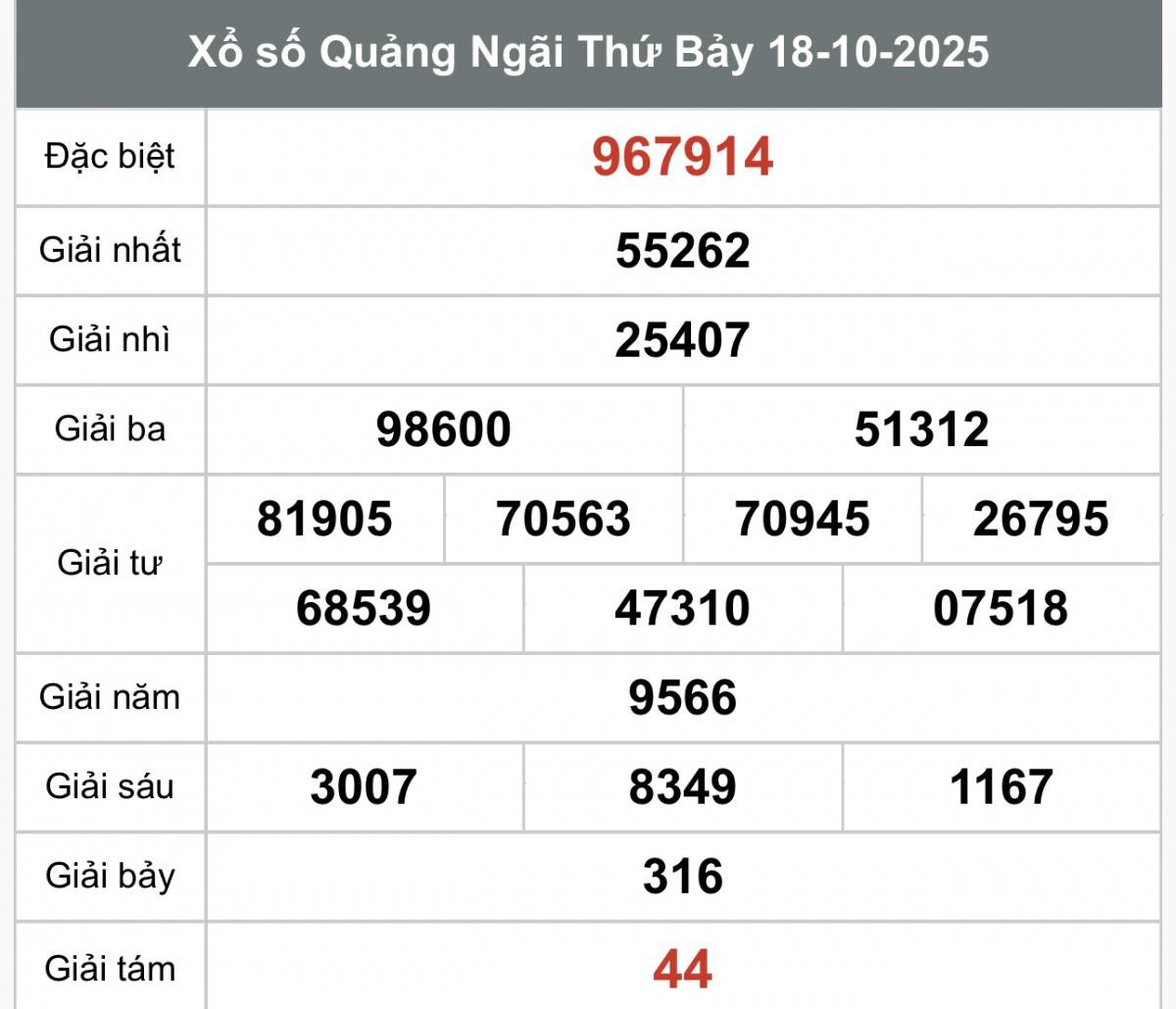 XSQNG 25/10, Kết quả xổ số Quảng Ngãi hôm nay 25/10/2025, Trực tiếp XSQNG ngày 25 tháng 10 XSQNG 25/10, Kết quả xổ số Quảng Ngãi hôm nay 25/10/2025, Trực tiếp XSQNG ngày 25 tháng 10
