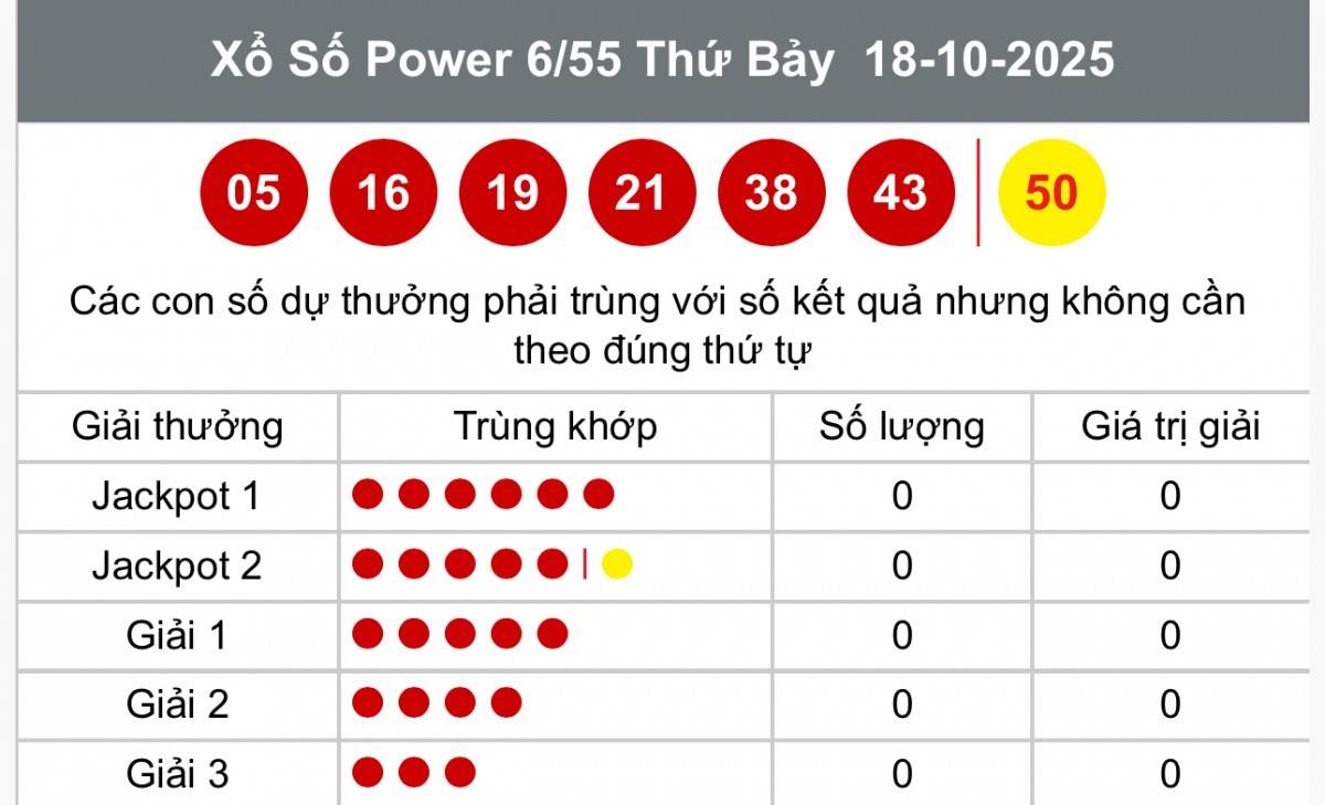 Vietlott 21 tháng 10 Kết quả xổ số Vietlott hôm nay 21 tháng 10 Xổ số Power 6/55 ngày 21 tháng 10  /2025