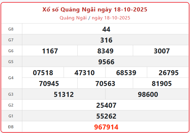 TRỰC TIẾP: Xổ số Quảng Ngãi hôm nay ngày 18/10/2025 - XSQNG 18/10 TRỰC TIẾP: Xổ số Quảng Ngãi hôm nay ngày 18/10/2025 - XSQNG 18/10