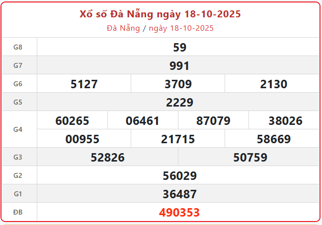 TRỰC TIẾP: Xổ số Đà Nẵng hôm nay ngày 18/10/2025 - XSDNA 18/10 TRỰC TIẾP: Xổ số Đà Nẵng hôm nay ngày 18/10/2025 - XSDNA 18/10
