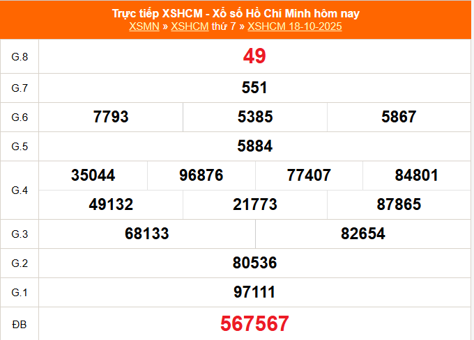 TRỰC TIẾP: Xổ số Hồ Chí Minh hôm nay ngày 18/10/2025 - XSHCM 18/10 TRỰC TIẾP: Xổ số Hồ Chí Minh hôm nay ngày 18/10/2025 - XSHCM 18/10