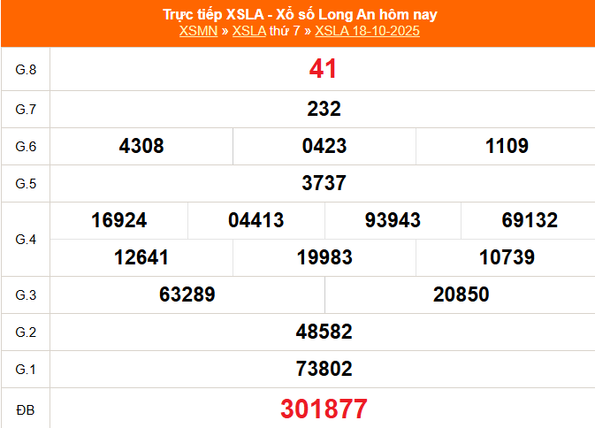 TRỰC TIẾP: Xổ số Long An hôm nay ngày 18/10/2025 - XSLA 18/10 TRỰC TIẾP: Xổ số Long An hôm nay ngày 18/10/2025 - XSLA 18/10