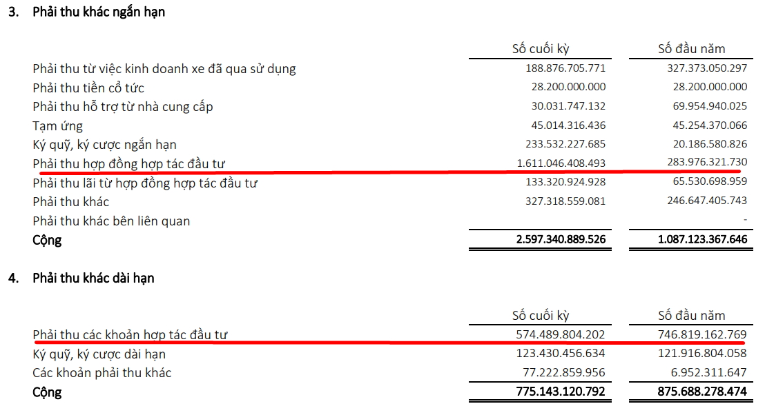 Savico lãi đột biến nhờ bán dự án cho Gelex, kinh doanh lõi vẫn kém sắc
