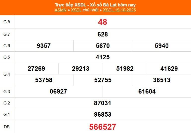 TRỰC TIẾP: Xổ số Đà Lạt hôm nay ngày 19/10/2025 - XSDL 19/10 TRỰC TIẾP: Xổ số Đà Lạt hôm nay ngày 19/10/2025 - XSDL 19/10