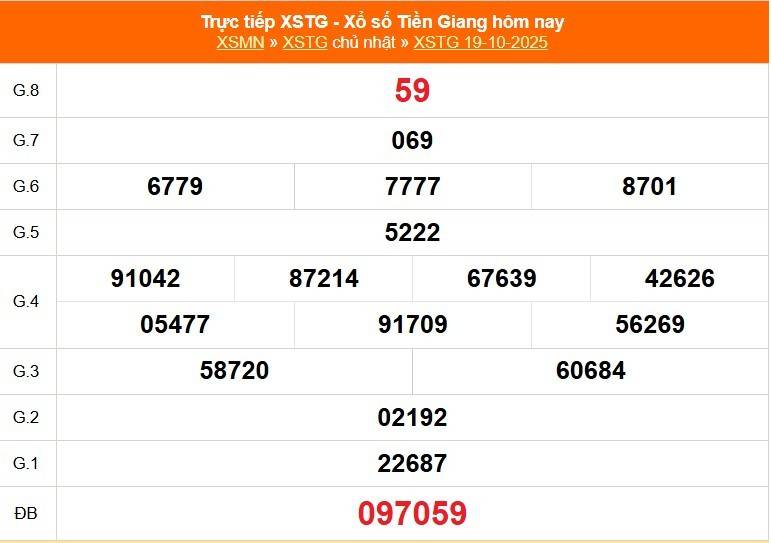 TRỰC TIẾP: Xổ số Tiền Giang hôm nay ngày 19/10/2025 - XSTG 19/10 TRỰC TIẾP: Xổ số Tiền Giang hôm nay ngày 19/10/2025 - XSTG 19/10