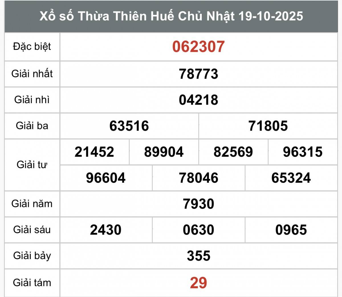 XSTTH 19/10, Kết quả xổ số Thừa Thiên Huế hôm nay 19/10/2025, Trực tiếp XSTTH ngày 19 tháng 10