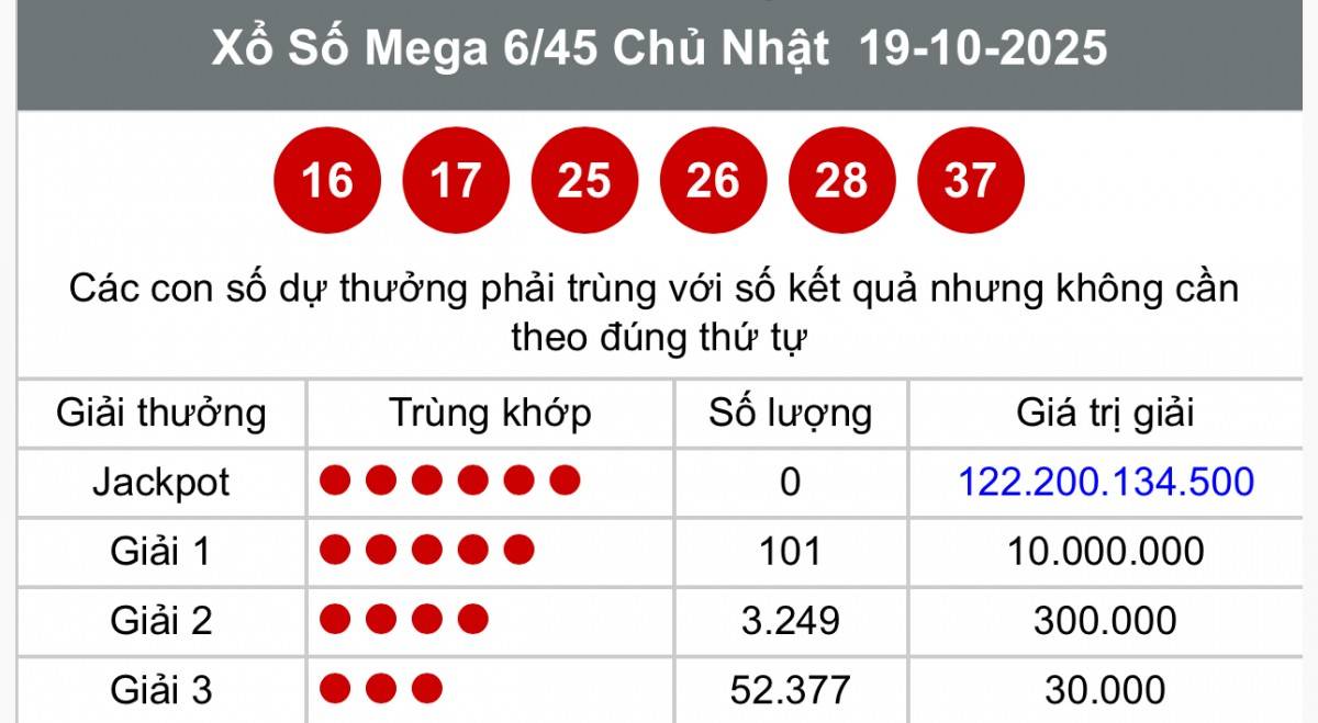 Vietlott  22/10, Kết quả xổ số Vietlott hôm nay  22/10, Xổ số Mega 6/45 ngày  22/10/2025