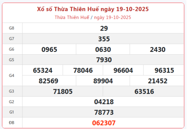 TRỰC TIẾP: Xổ số Thừa Thiên Huế hôm nay ngày 19/10/2025 - XSTTH 19/10 TRỰC TIẾP: Xổ số Thừa Thiên Huế hôm nay ngày 19/10/2025 - XSTTH 19/10