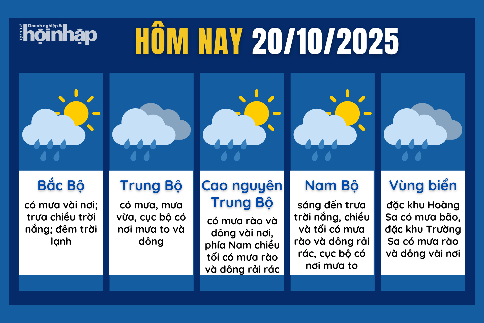Dự báo thời tiết hôm nay 20/10 các khu vực trên cả nước.