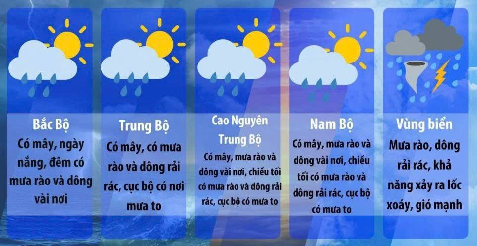 Dự báo thời tiết ngày mai 21/10/2025