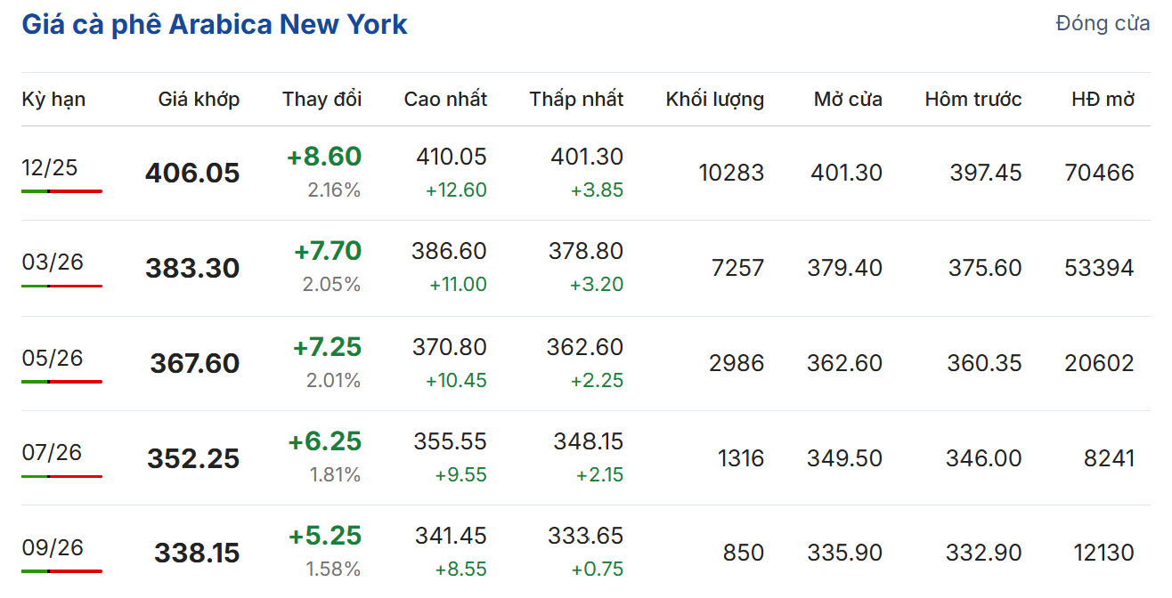 Cập nhật: 21/10/2025 lúc 06:51:10