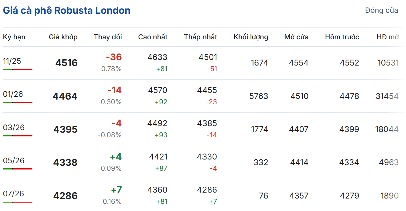 Cập nhật: 21/10/2025 lúc 06:51:10