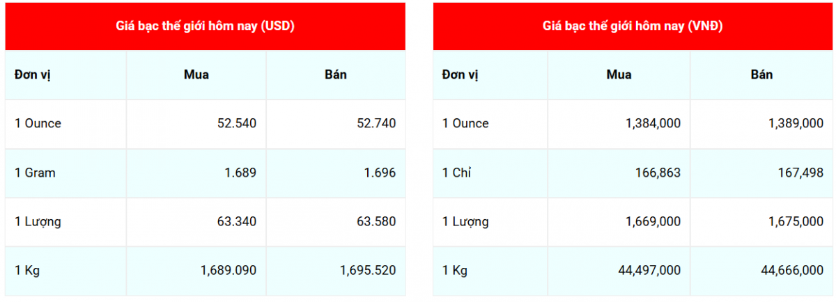 Cập nhật: 21/10/2025 lúc 07:38:05