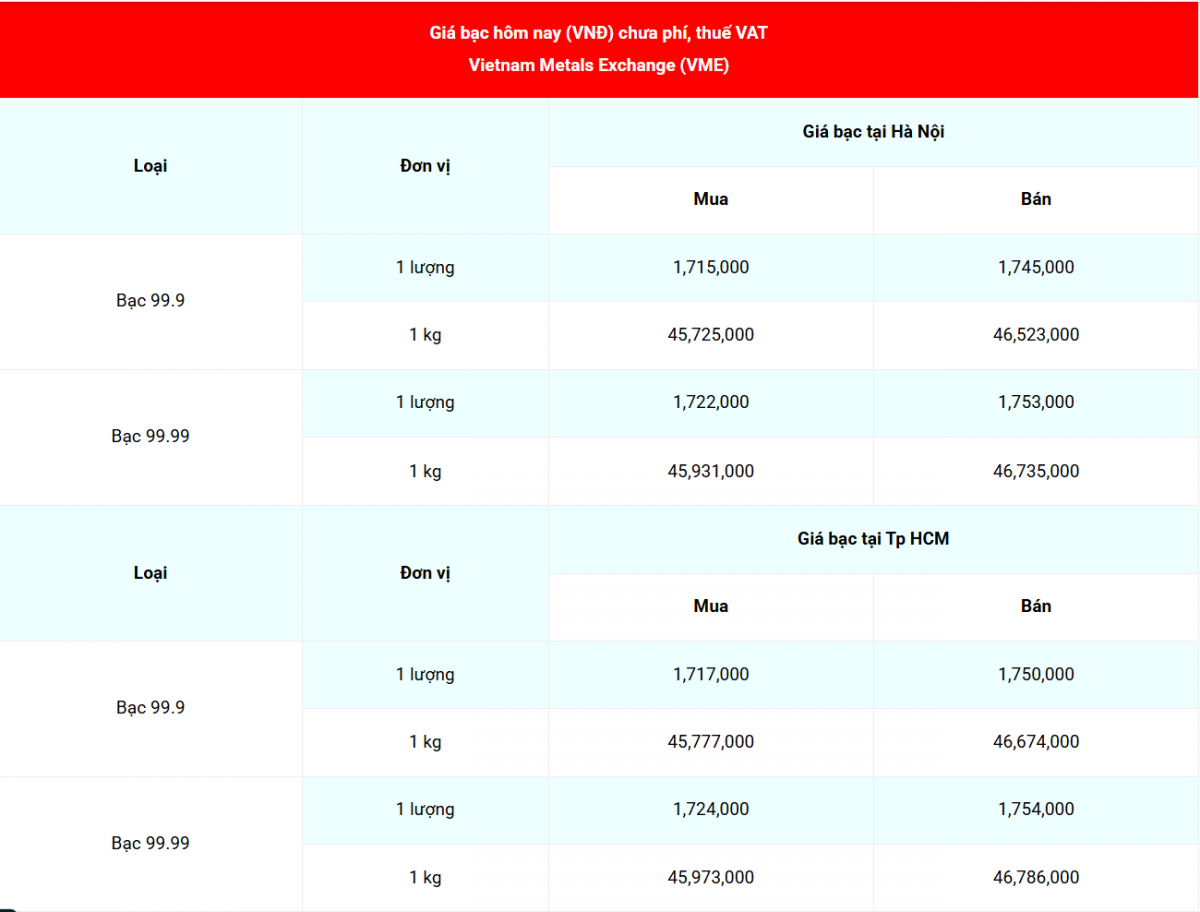 Cập nhật: 21/10/2025 lúc 07:38:05