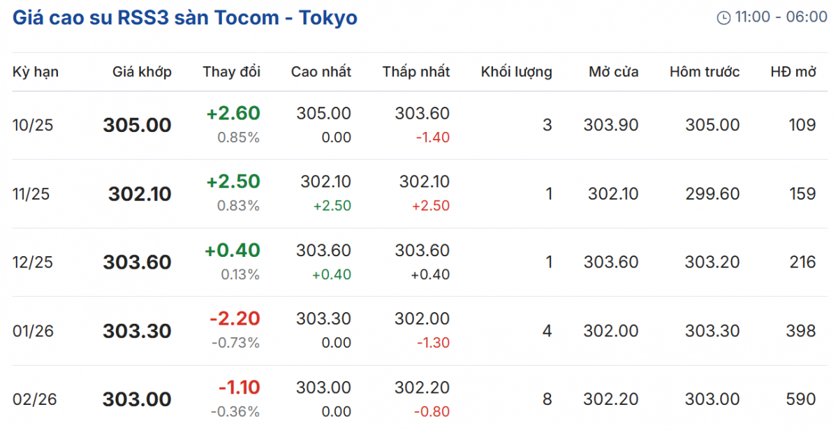 Cập nhật: 21/10/2025 lúc 08:09:03