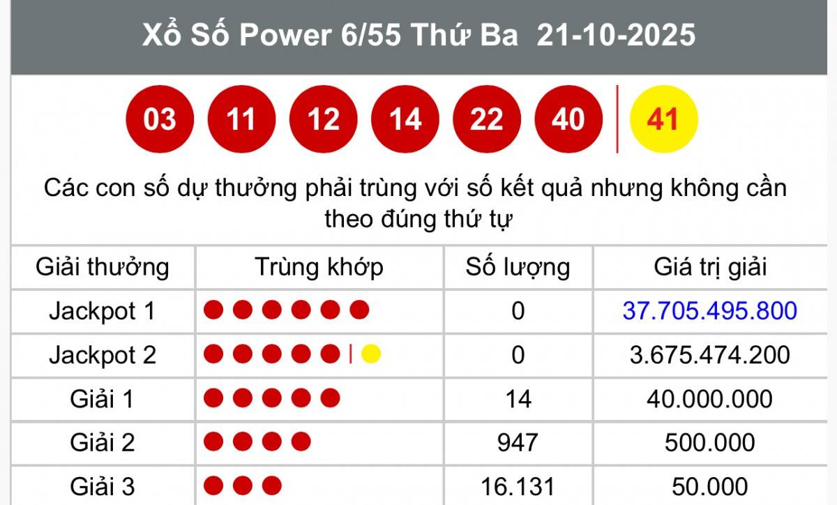 Vietlott 21 tháng 10 Kết quả xổ số Vietlott hôm nay 21 tháng 10 Xổ số Power 6/55 ngày 21 tháng 10  /2025