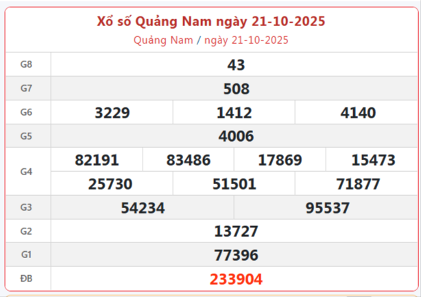 TRỰC TIẾP: Xổ số Quảng Nam hôm nay ngày 21/10/2025 - XSQNA 21/10 TRỰC TIẾP: Xổ số Quảng Nam hôm nay ngày 21/10/2025 - XSQNA 21/10