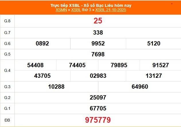 TRỰC TIẾP: Xổ số Bạc Liêu hôm nay ngày 21/10/2025 - XSBL 21/10 TRỰC TIẾP: Xổ số Bạc Liêu hôm nay ngày 21/10/2025 - XSBL 21/10