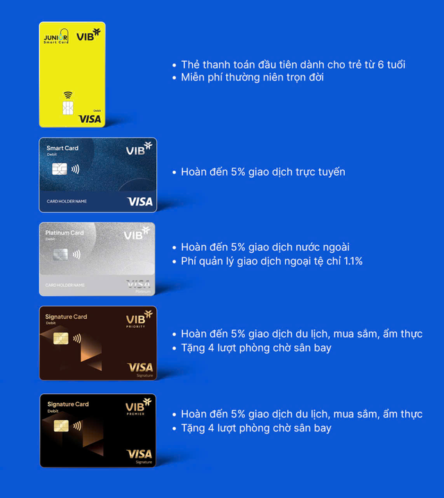 Tiên phong công nghệ và đổi mới: VIB nhận 3 giải thưởng từ Visa