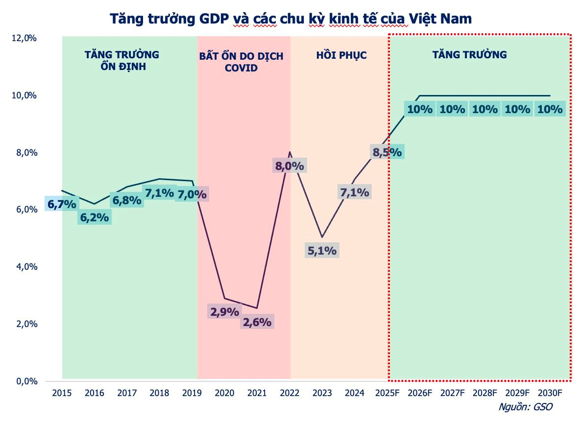 Năm 2026: Vàng, bất động sản, crypto – Kênh nào dẫn dắt vốn?