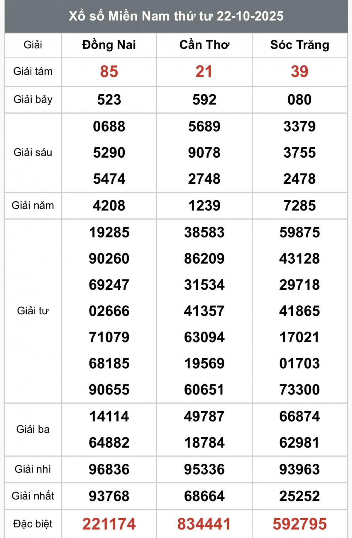 XSMN 25/10, Kết quả xổ số miền Nam hôm nay 25/10/2025, Trực tiếp XSMN ngày 25 tháng 10
