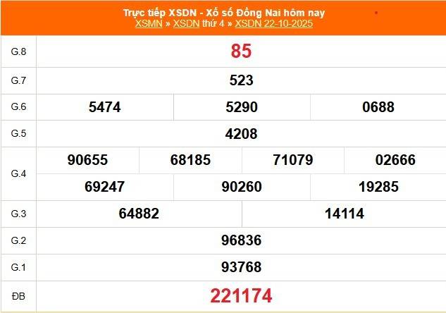 TRỰC TIẾP: Xổ số Đồng Nai hôm nay ngày 22/10/2025 - XSDN 22/10 TRỰC TIẾP: Xổ số Đồng Nai hôm nay ngày 22/10/2025 - XSDN 22/10
