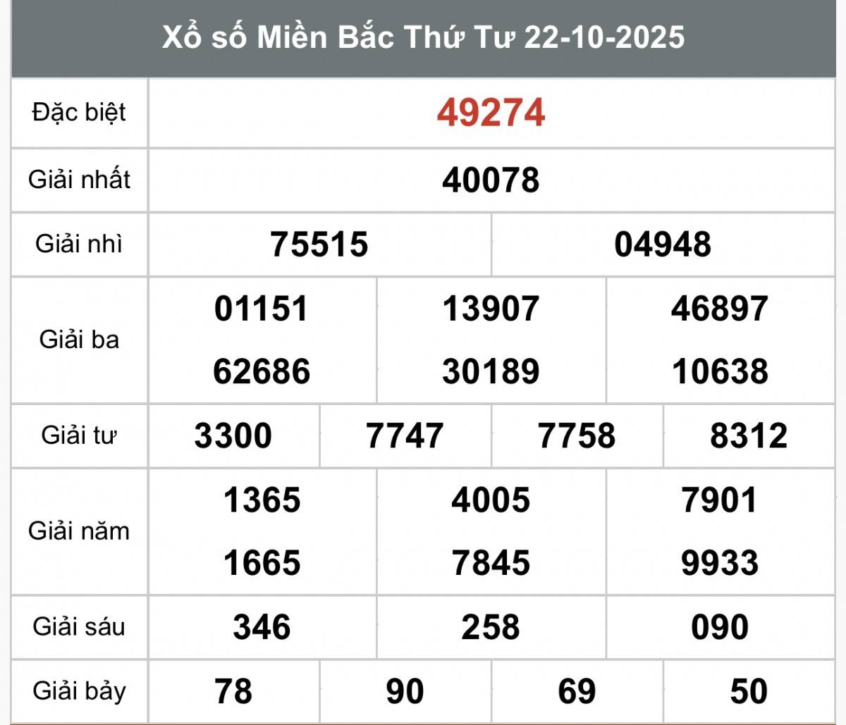 XSMB 24/10, Xổ số miền Bắc ngày 24 tháng 10, Trực tiếp Kết quả Xổ số miền Bắc hôm nay ngày 24/10/2025