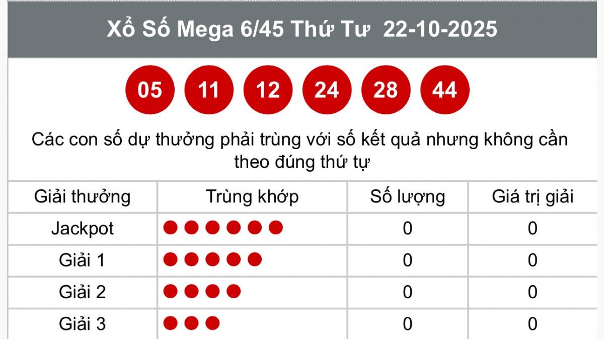 Vietlott  24/10, Kết quả xổ số Vietlott hôm nay  24/10, Xổ số Mega 6/45 ngày  24/10/2025