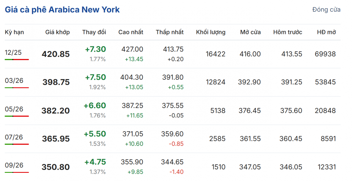 Cập nhật: 23/10/2025 lúc 06:16:55
