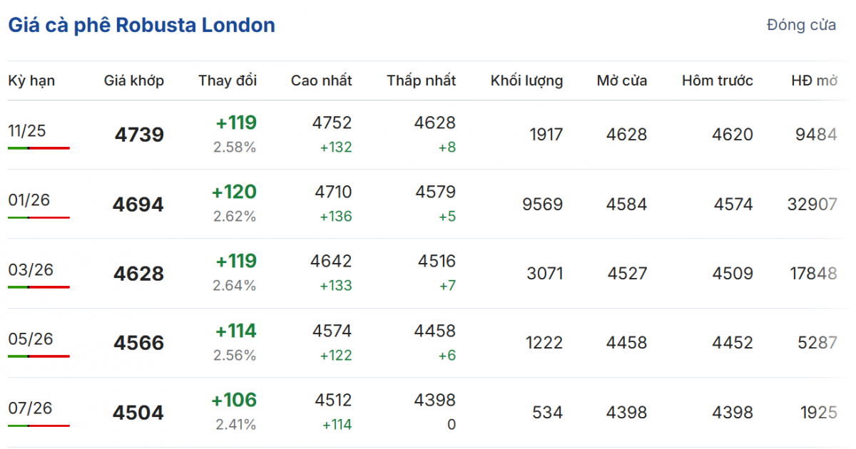 Cập nhật: 23/10/2025 lúc 06:16:55