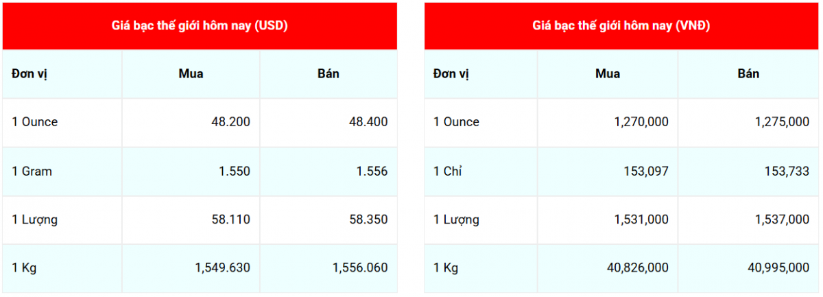 Cập nhật: 23/10/2025 lúc 07:17:05