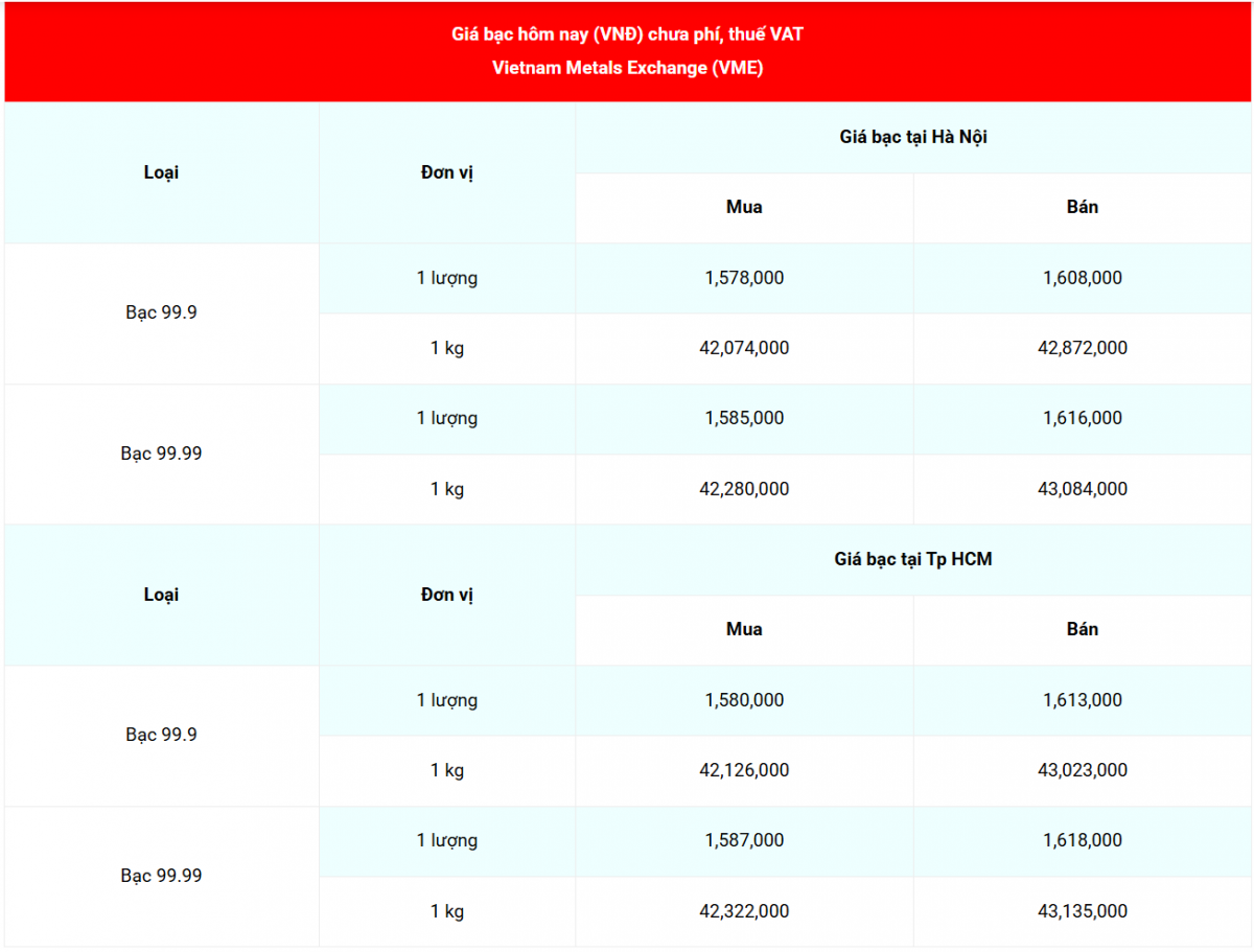 Cập nhật: 23/10/2025 lúc 07:17:05