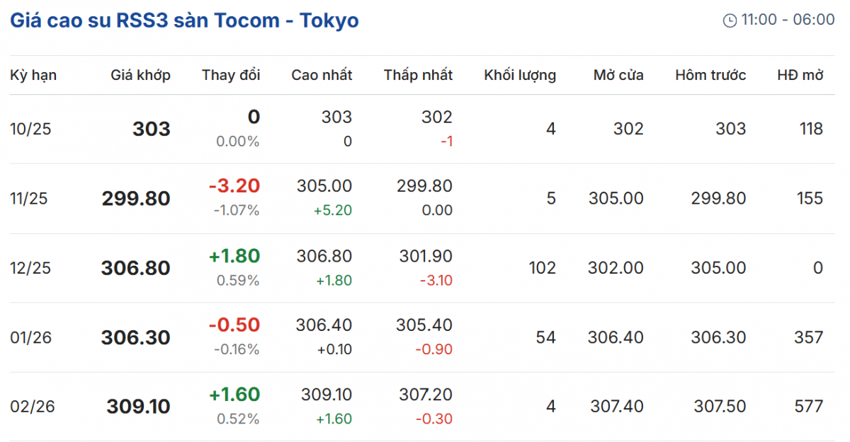 Cập nhật: 23/10/2025 lúc 08:02:32