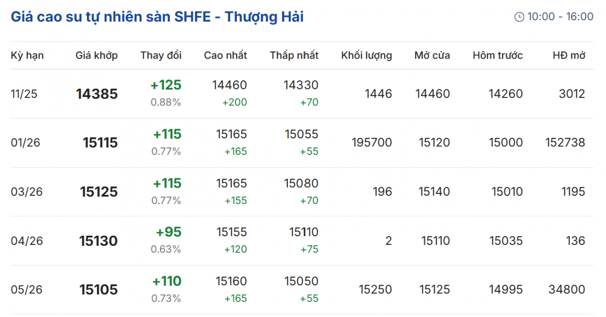 Cập nhật: 23/10/2025 lúc 08:02:32