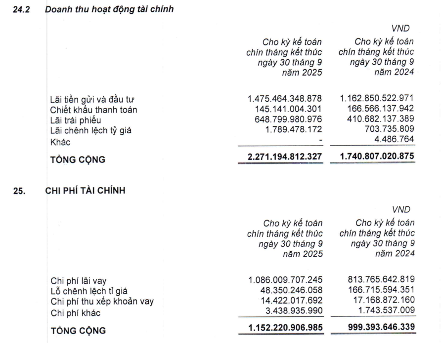 Thế Giới Di Động lãi kỷ lục nhờ 