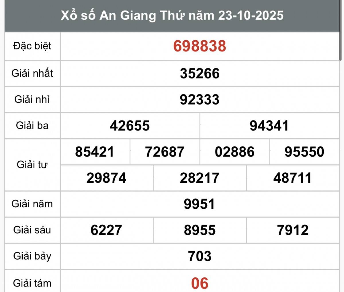 XSAG 30/10, Kết quả xổ số An Giang hôm nay 30/10/2025, Trực tiếp XSAG ngày 30 tháng 10 XSAG 30/10, Kết quả xổ số An Giang hôm nay 30/10/2025, Trực tiếp XSAG ngày 30 tháng 10