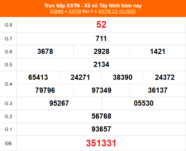 TRỰC TIẾP: Xổ số Tây Ninh hôm nay ngày 23/10/2025 - XSTN 23/10 TRỰC TIẾP: Xổ số Tây Ninh hôm nay ngày 23/10/2025 - XSTN 23/10