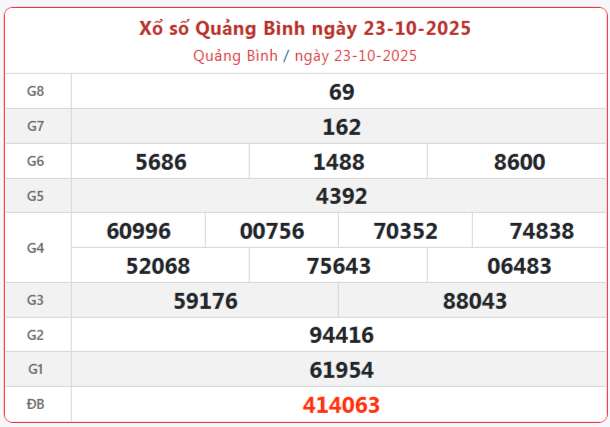 Trực tiếp: Xổ số Quảng Bình hôm nay ngày 23/10/2025 - XSQB 23/10 Trực tiếp: Xổ số Quảng Bình hôm nay ngày 23/10/2025 - XSQB 23/10