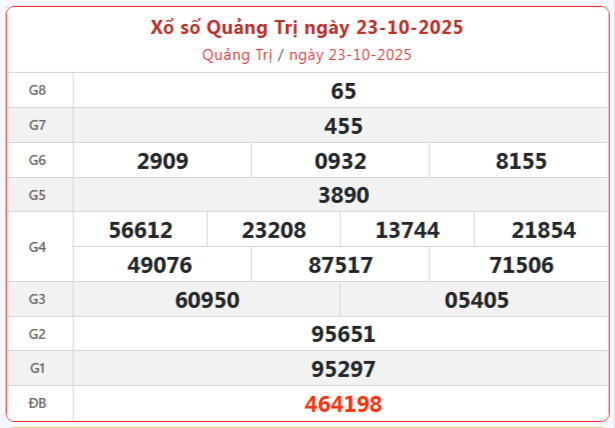 Trực tiếp: Xổ số Quảng Trị hôm nay ngày 23/10/2025 - XSQT 23/10