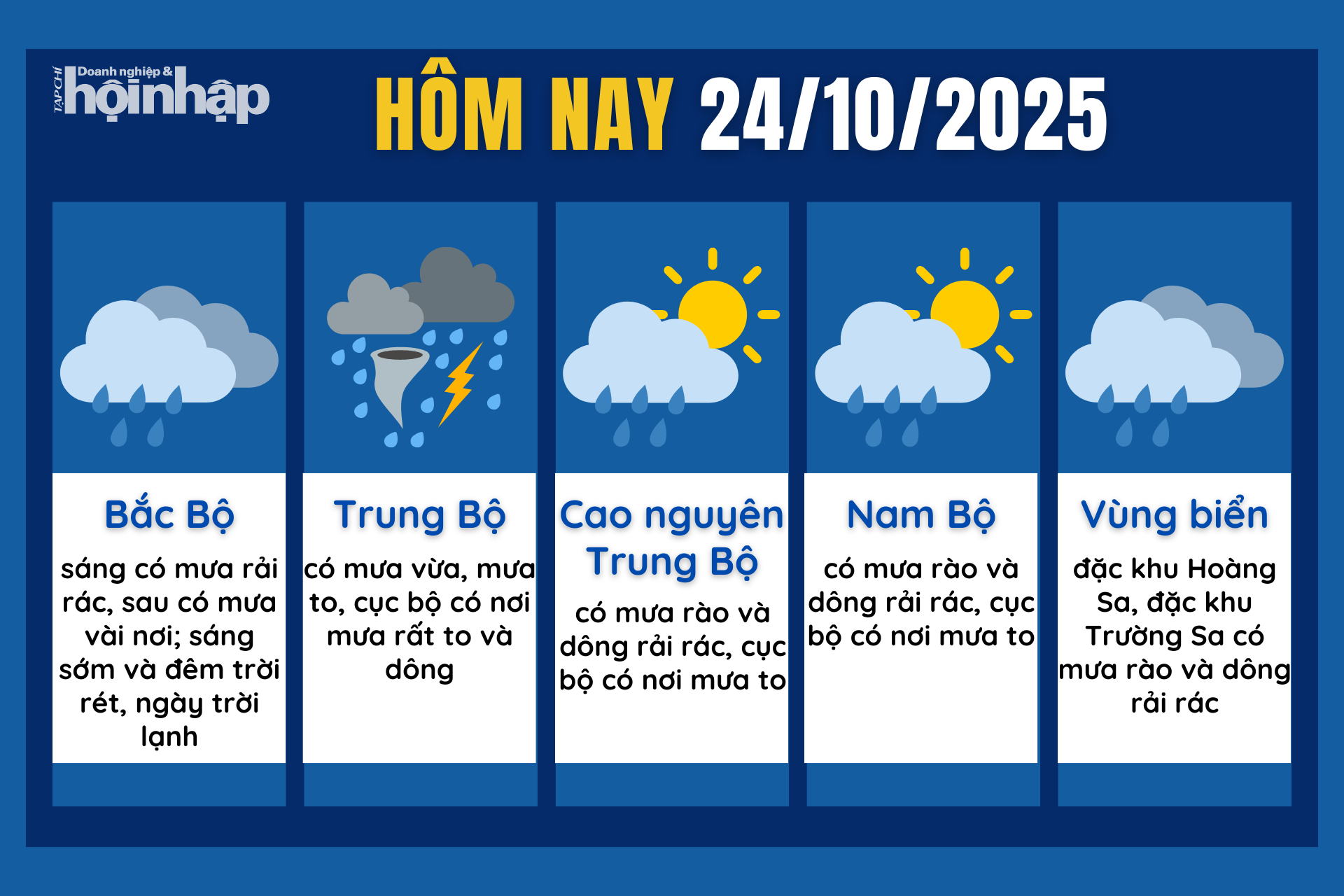 Dự báo thời tiết hôm nay 24/10 các khu vực trên cả nước.