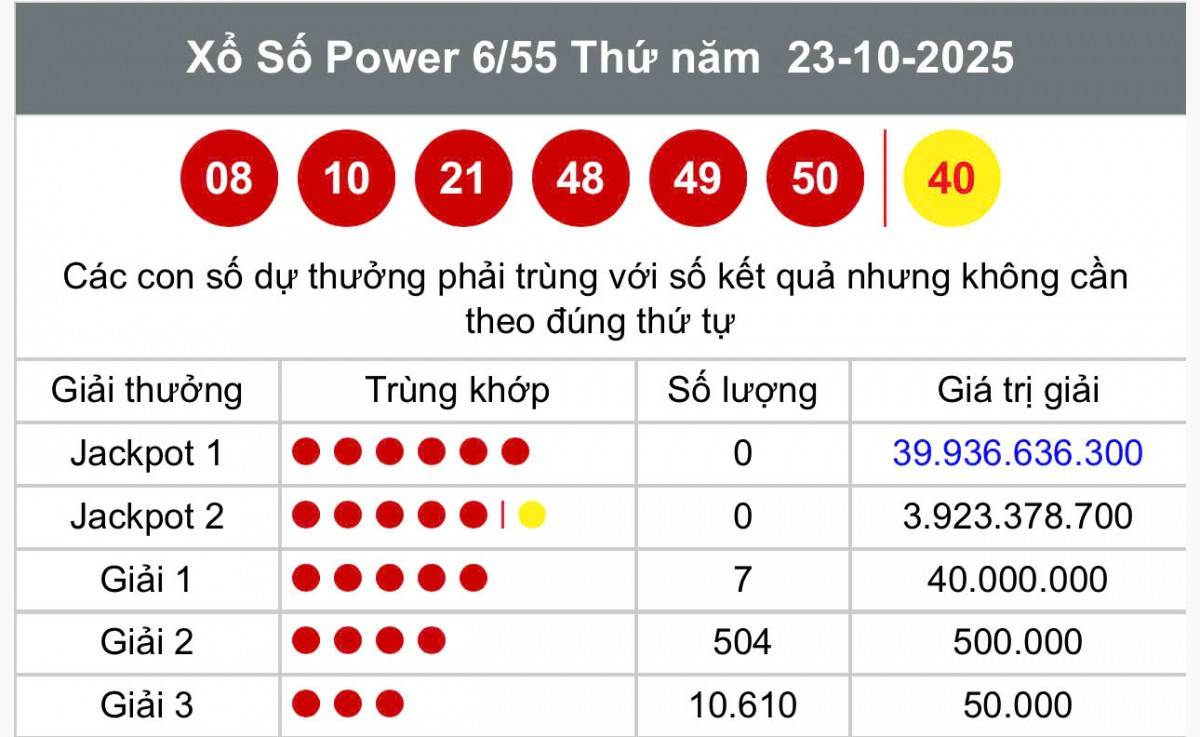 Vietlott 23 tháng 10 Kết quả xổ số Vietlott hôm nay 23 tháng 10 Xổ số Power 6/55 ngày 23 tháng 10  /2025