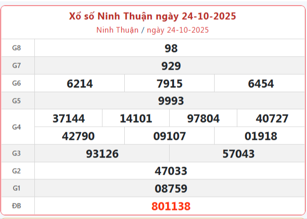 TRỰC TIẾP: Xổ số Ninh Thuận hôm nay ngày 24/10/2025 - XSNT 24/10 TRỰC TIẾP: Xổ số Ninh Thuận hôm nay ngày 24/10/2025 - XSNT 24/10