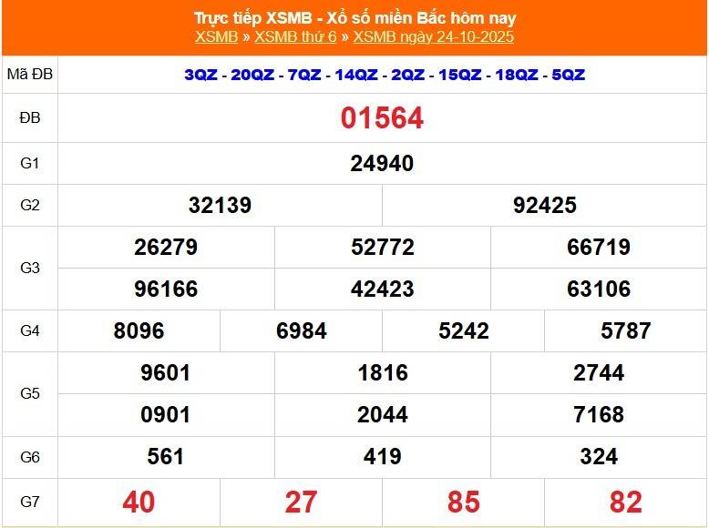 TRỰC TIẾP: Kết quả Xổ số miền Bắc hôm nay 24/10/2025 - XSMB 24/10 TRỰC TIẾP: Kết quả Xổ số miền Bắc hôm nay 24/10/2025 - XSMB 24/10