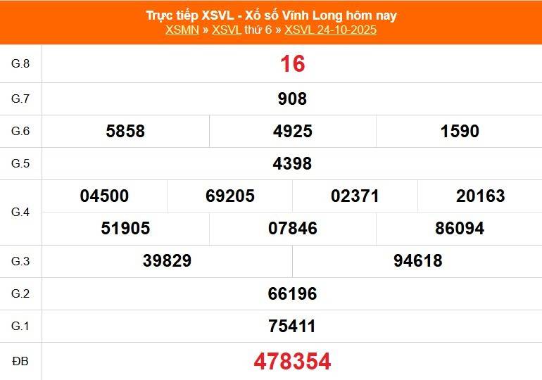 Trực tiếp: Xổ số Vĩnh Long hôm nay ngày 24/10/2025 - XSVL 24/10 Trực tiếp: Xổ số Vĩnh Long hôm nay ngày 24/10/2025 - XSVL 24/10