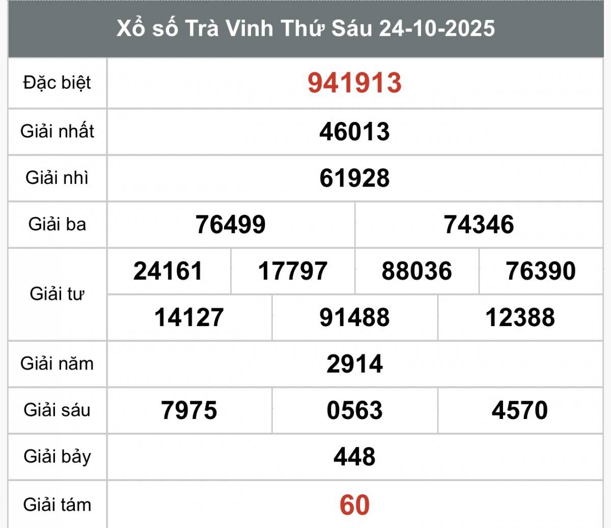 XSTV 24/10, Kết quả xổ số Trà Vinh hôm nay 24/10/2025, Trực tiếp XSTV ngày 24 tháng 10