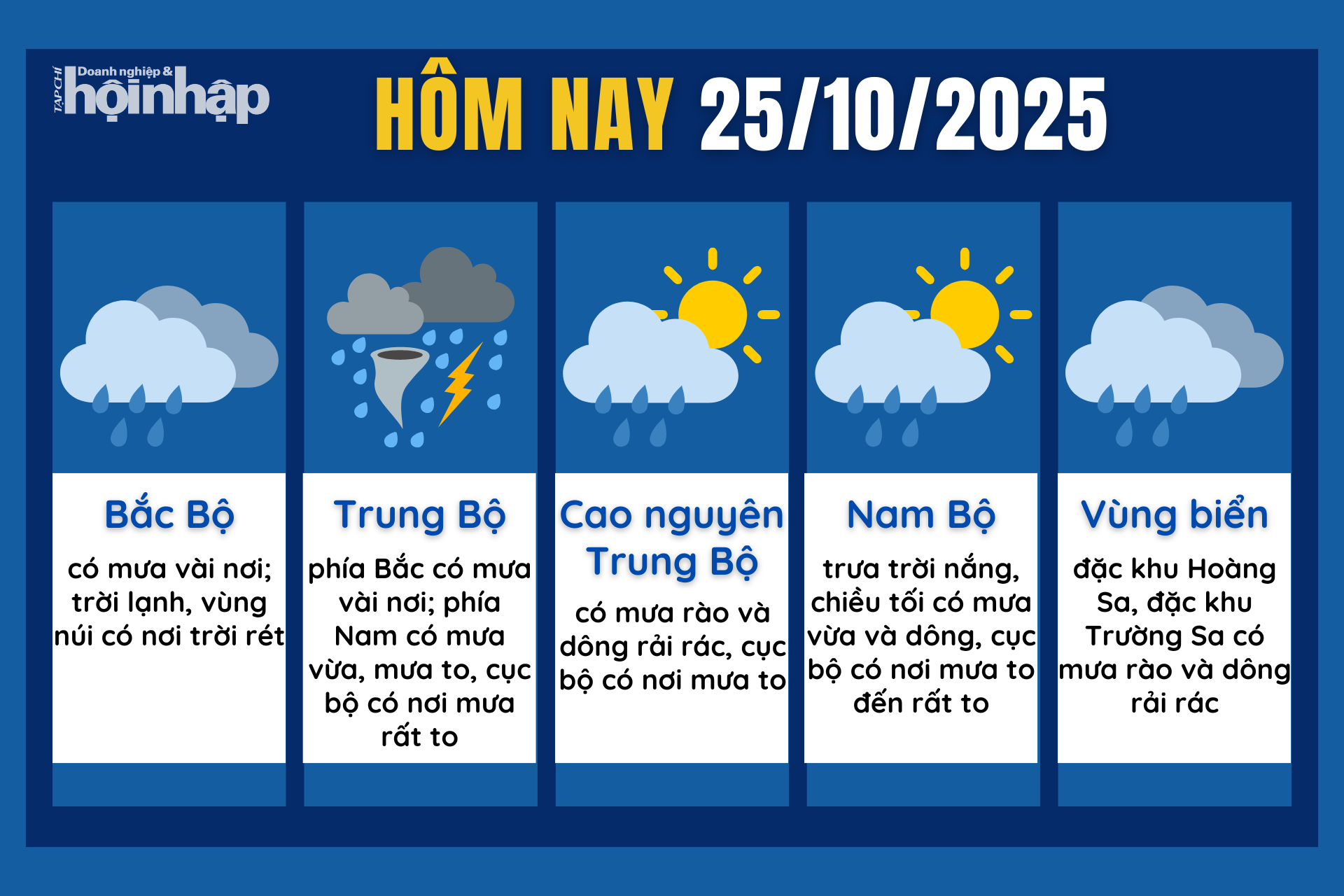 Dự báo thời tiết hôm nay 25/10 các khu vực trên cả nước. Dự báo thời tiết hôm nay 25/10 các khu vực trên cả nước.