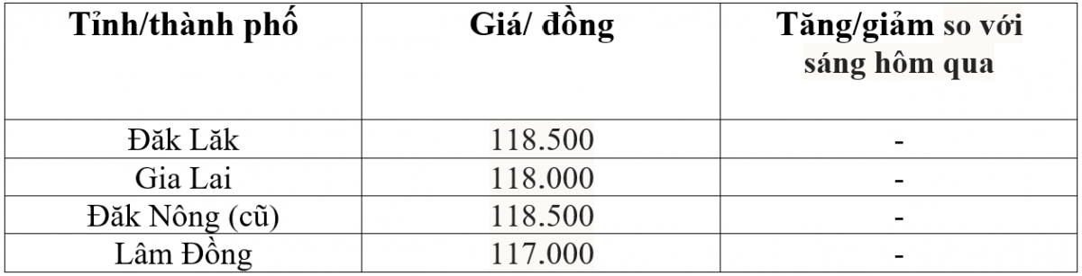 giá cà phê giá cà phê